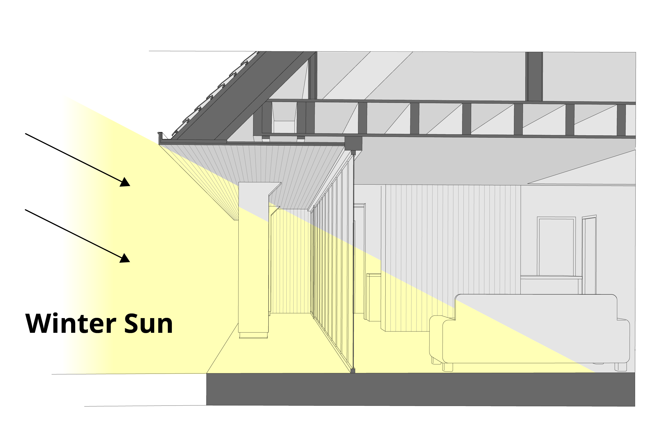 schema, overstek op zuidgevel, winterzon